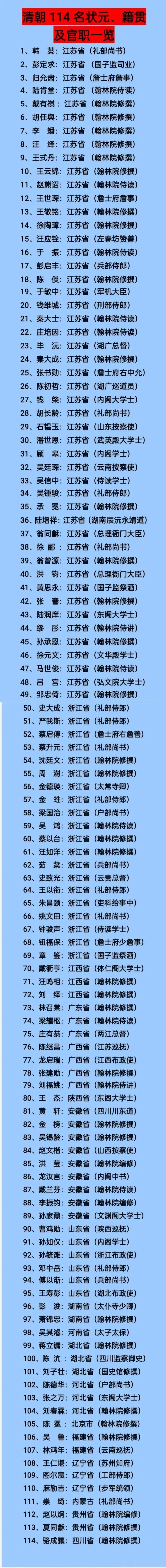 纵览清朝一代，共产生了114名状元，其中江苏便有49位状元，浙江20位状元，江浙