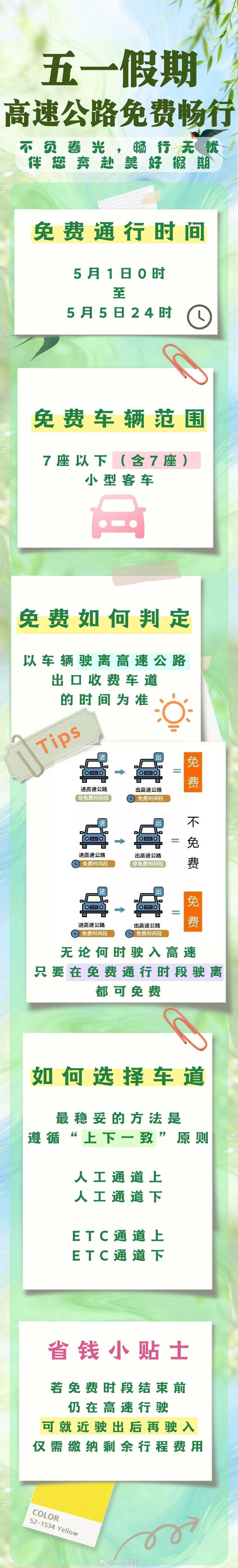 炸裂！五一预计15.2亿人次流动，出行潮创历史新高
 
4月28日，交通运输部官