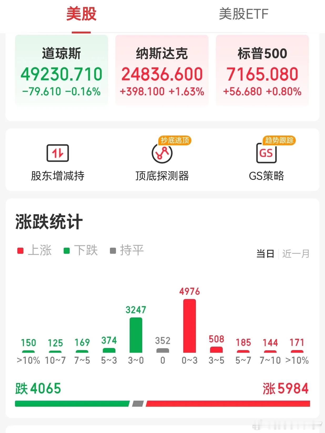 妈妈生了9个孩子又有了30个孙辈美股纳指、标普500指数收盘再创新高 热门中概股