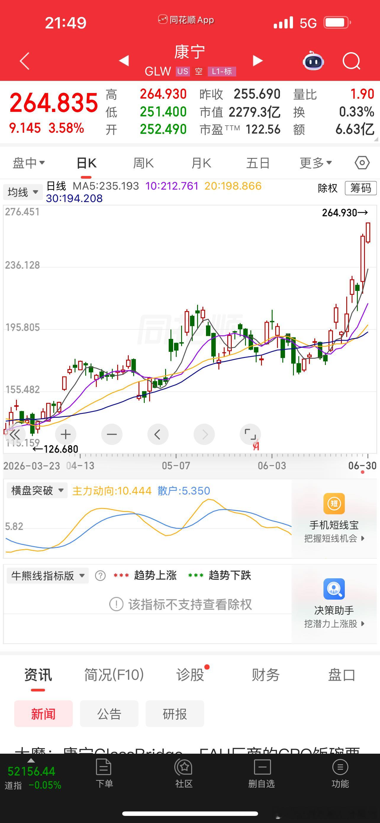 明天资金抱团玻璃基板有能耐给康宁发个异动公告！ 玻璃原片：戈碧迦、力诺药包、凯盛