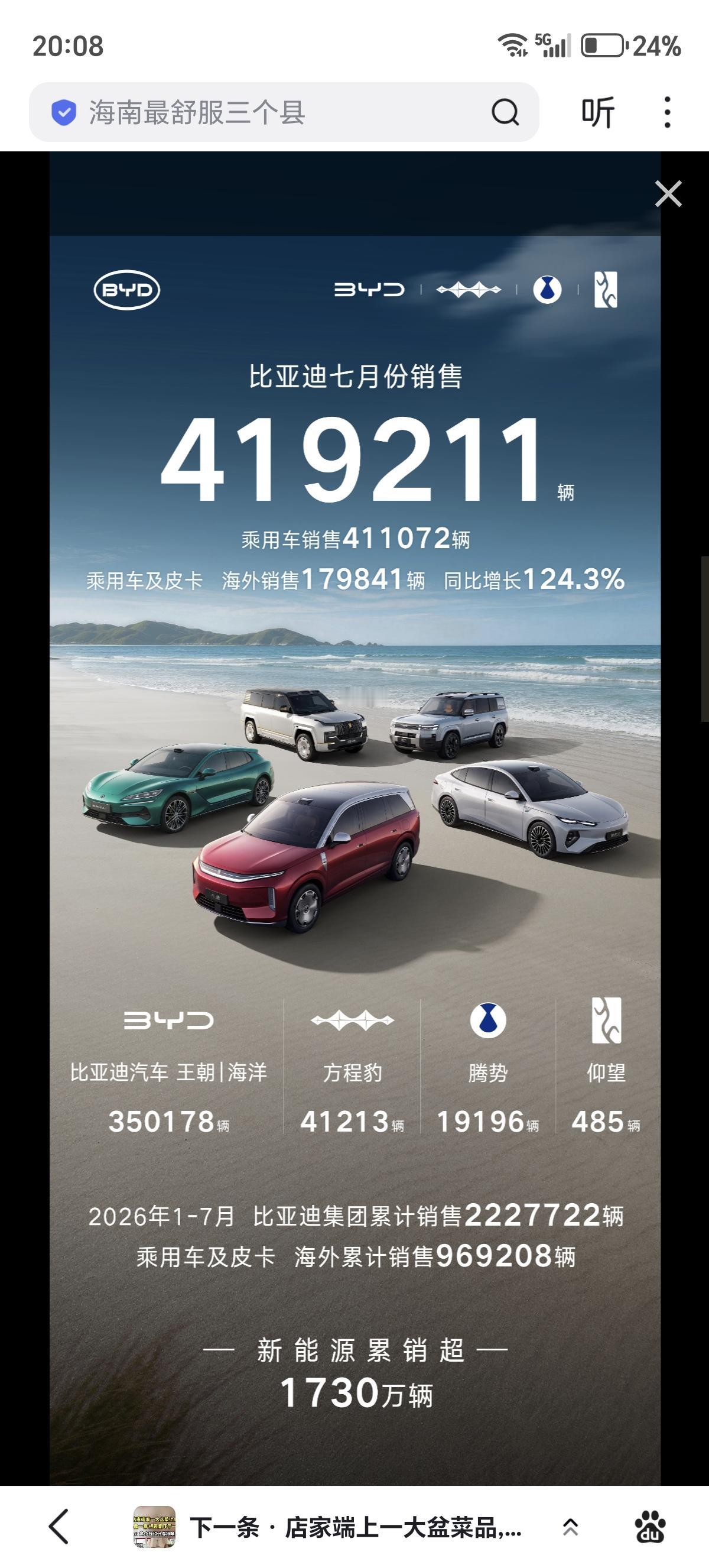 41.9万辆！比亚迪7月份销售数据公布！
海外销售近18万辆，再创历史新高！
2