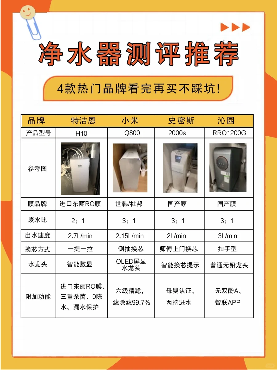 3K左右的家庭净水器测评，直接来抄!
