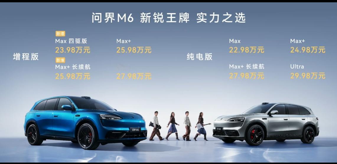 问界M6也来啦
这次新增了两个新版本
增程Max四驱版售价23.98万元；增程M