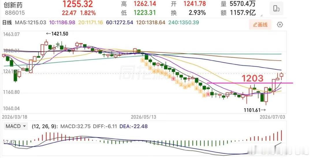 2026.7.5周日（下周策略）：  存储业绩炸裂！接下来，关注中报行情！  周