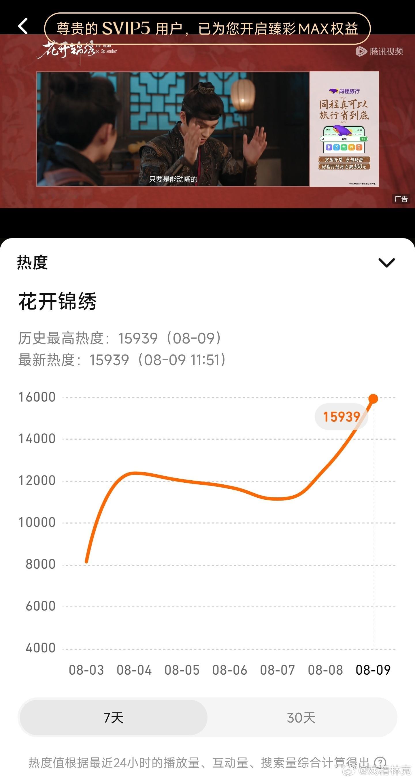 花开锦绣热度起点15939，已上线