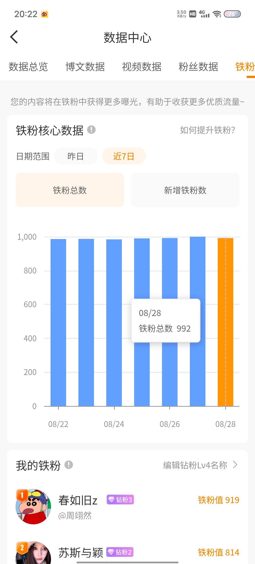 昨天涨，今天掉，我真的没空闹，大眼你要咋[皱眉] ​​​