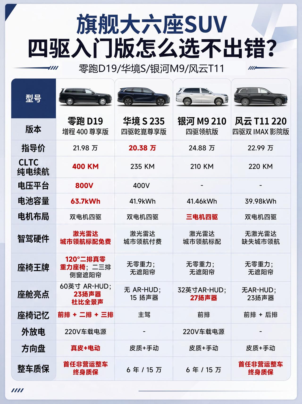 同样二十多万，为什么大六座不能只比屏幕

大六座选车最怕只看屏幕，这不是一句场面