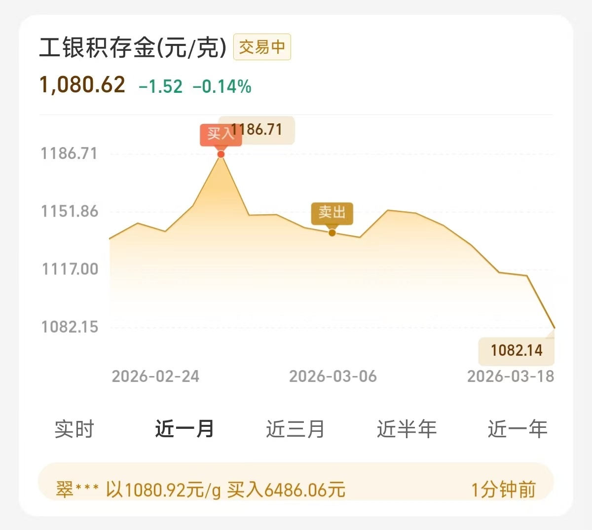 黄金进入猴市 黄金跳水？是跳崖？