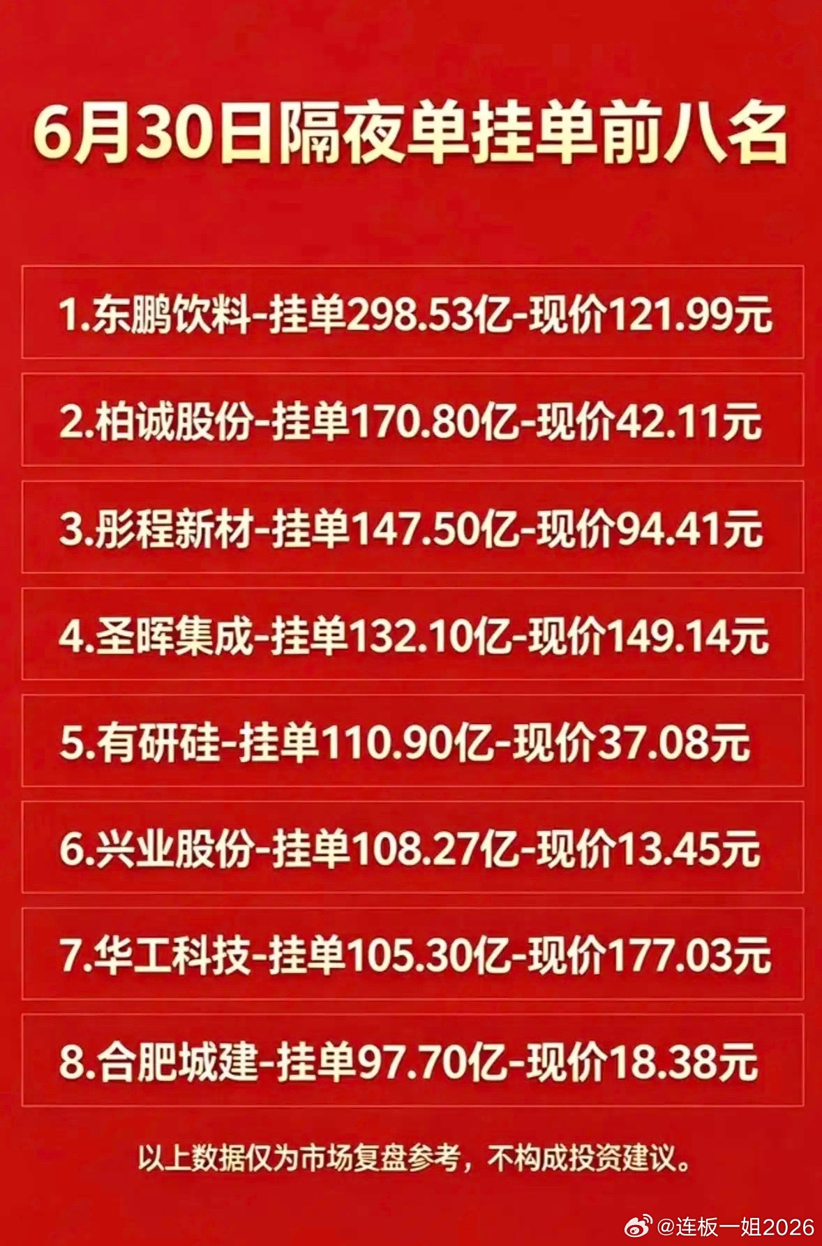 爆单预警！6.30暗盘隔夜挂单曝光，资金提前押注这些龙头！6月30日隔夜隔夜大额