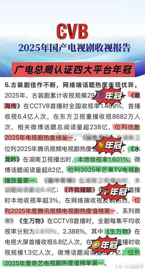 广电认证的四大年冠，哪部实至名归？🐧《许我耀眼》赵露思🥝《生万物》杨幂👖《
