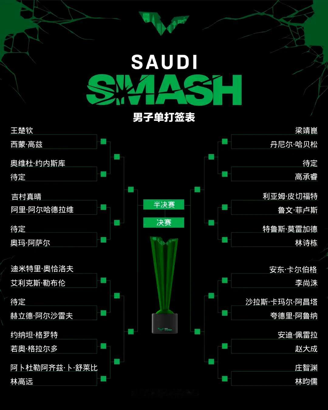 林诗栋首轮迎战莫雷加德！法国竞争巴黎奥运会男单的两位选手首轮迎死亡之战！
WTT