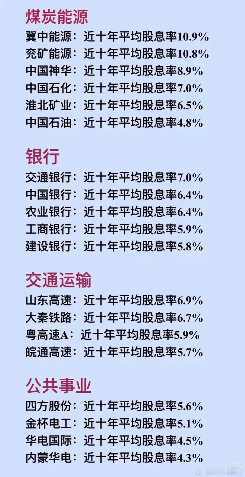 A股：8大行业分红龙头标的公司梳理 