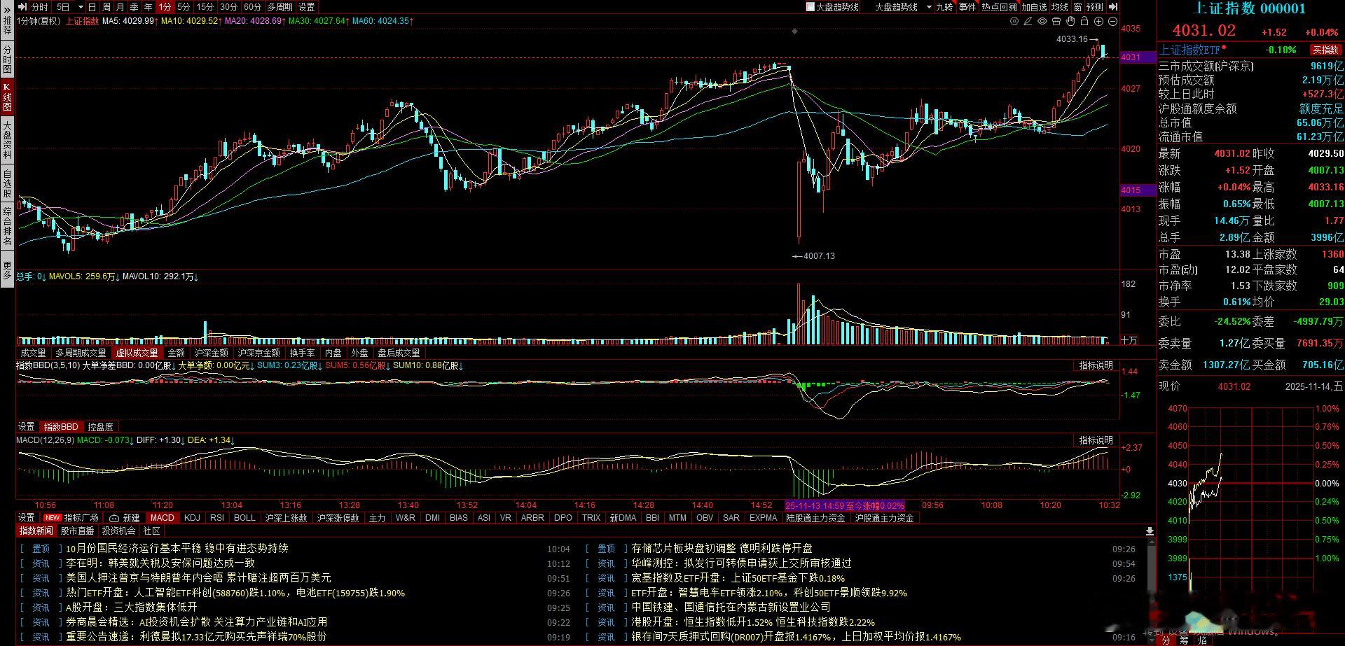 指数再破新高，希望能把我大哥戴起来 