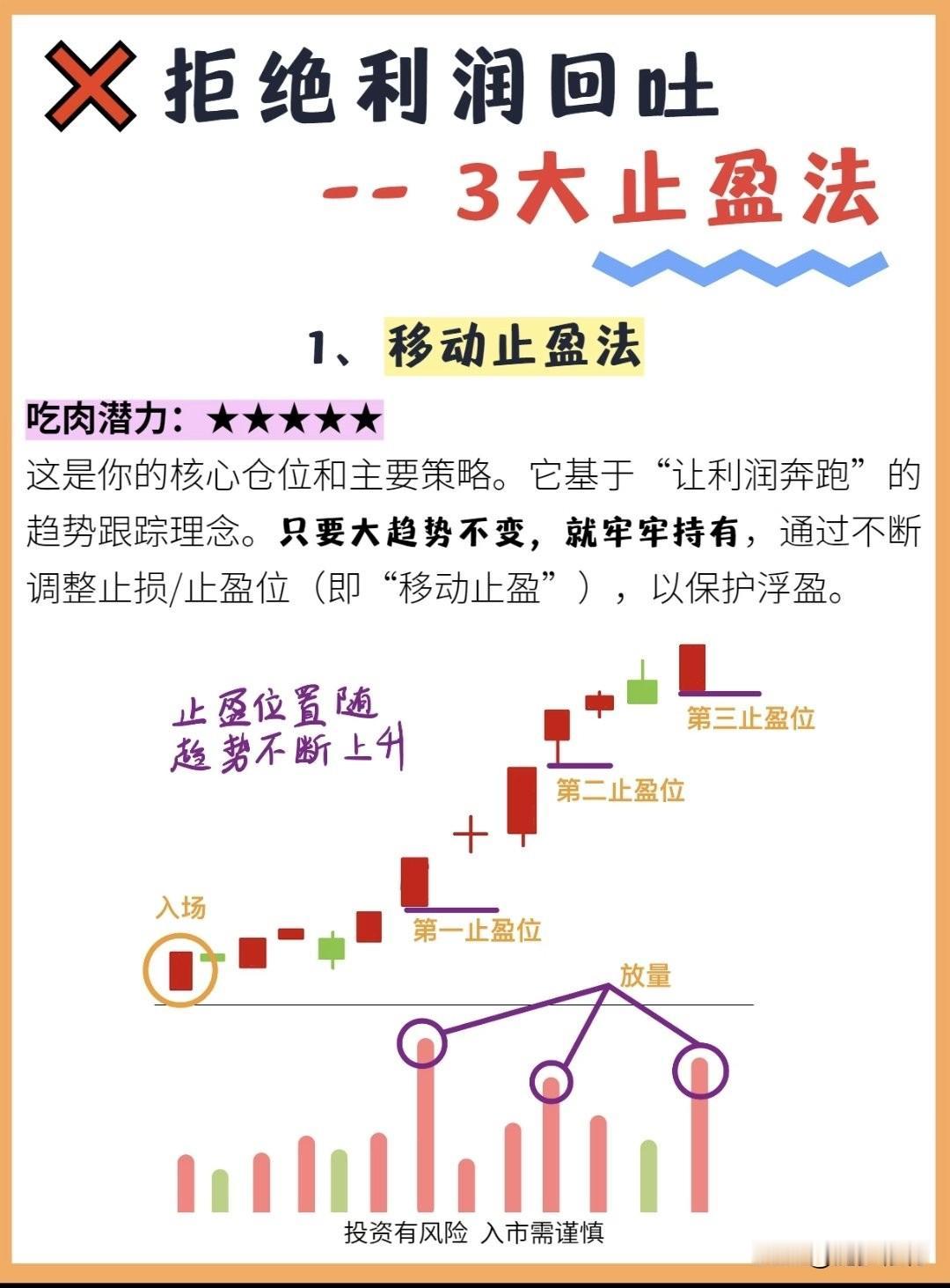 拒绝利润回吐，三大止盈法