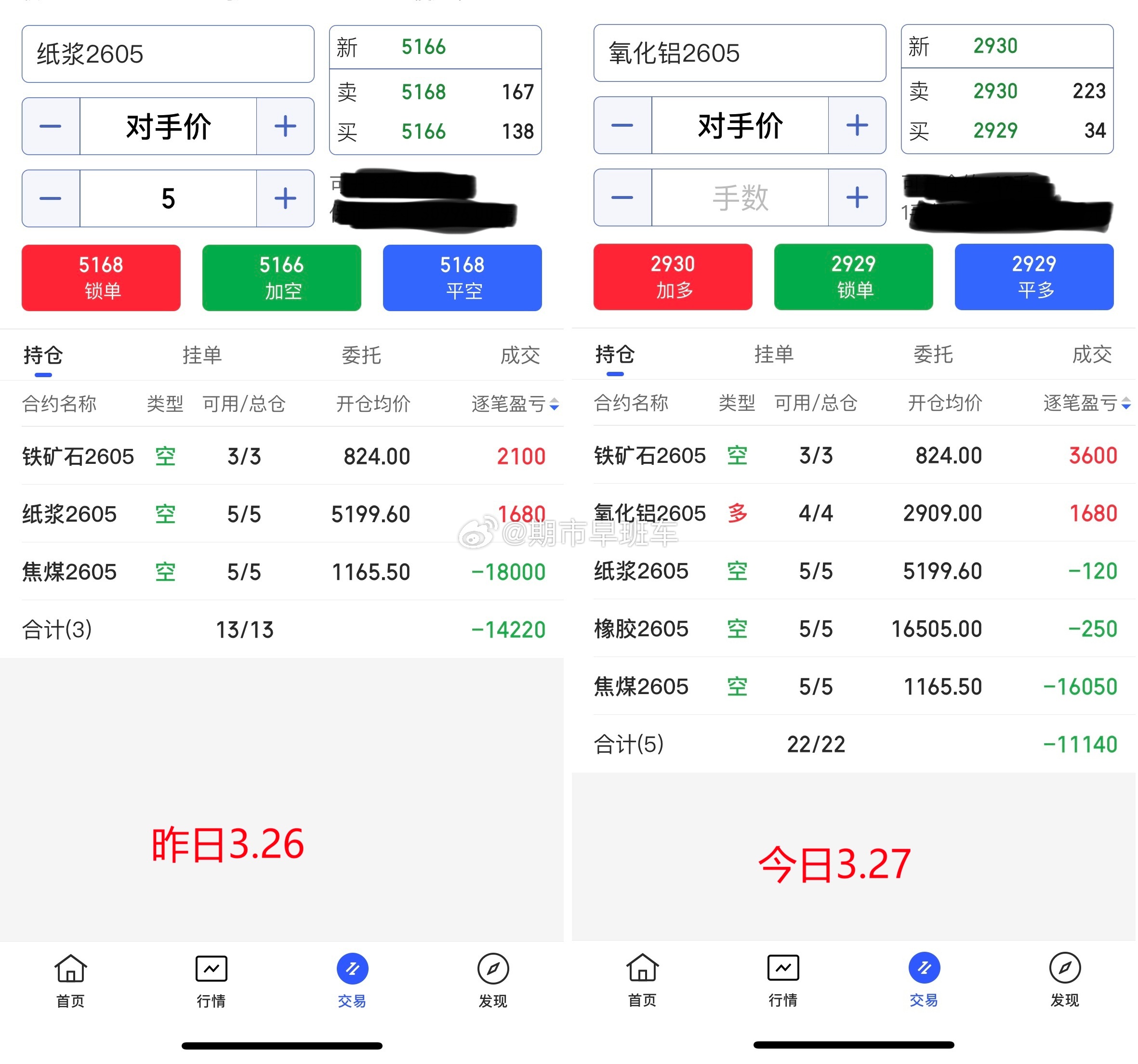 3.27期货商品收盘总结！今日期货商品整体处于横盘调整阶段，我们昨日持有商品没有