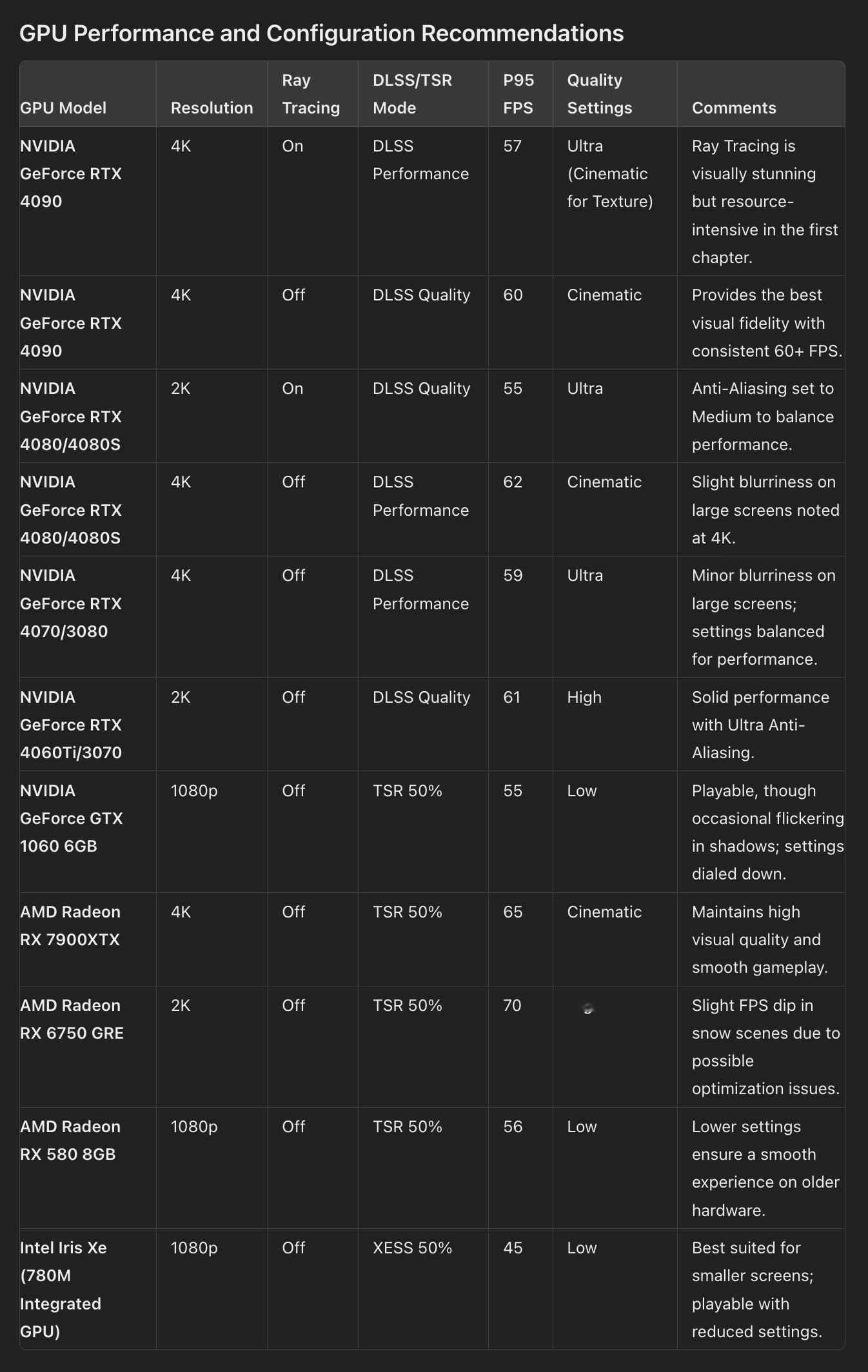 aident.ai  （一家AI公司）测试了不同的GPU来玩黑猴，总结了如图的一