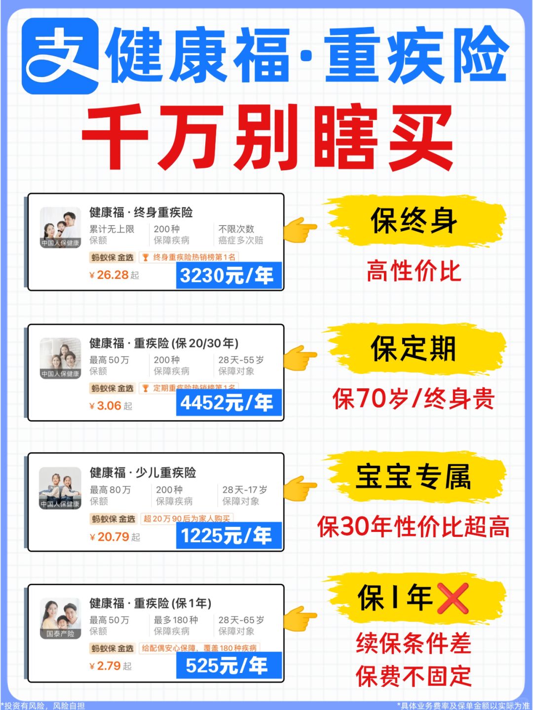 支付宝健康福全测评🔥1分钟告诉你怎么买