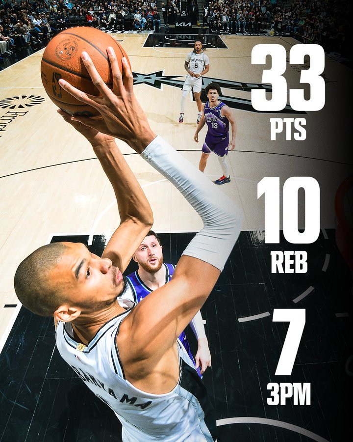 马刺战胜爵士文班亚马单场7记三分面对爵士，文班已经连续三场30+，今天更是内线外