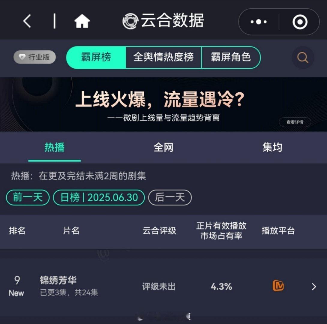 锦绣芳华首日云合4.3 ​​​