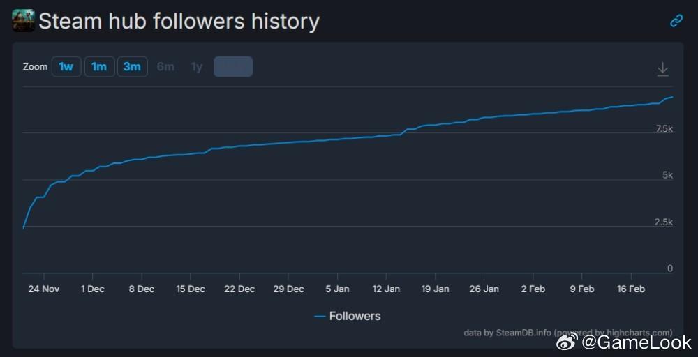 【独游神作《吸血鬼幸存者》续作《吸血鬼爬行者》开启试玩！像素卡牌构筑好玩么？网页