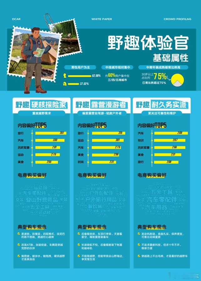 因为这个话题，真的看完了整本白皮书，除了通勤的人之外，感觉现在“科技先锋派”真的