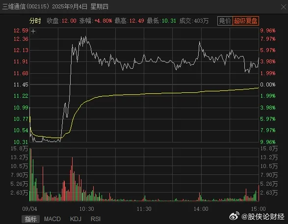 分享下超短线交易中的点火。大家在看超短线或游资相关内容的时候，经常会看到“点火”