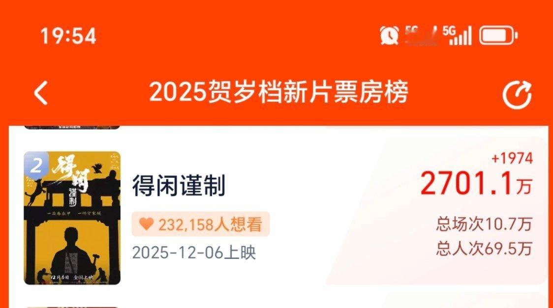 2700万了，继续团建，冲啊！