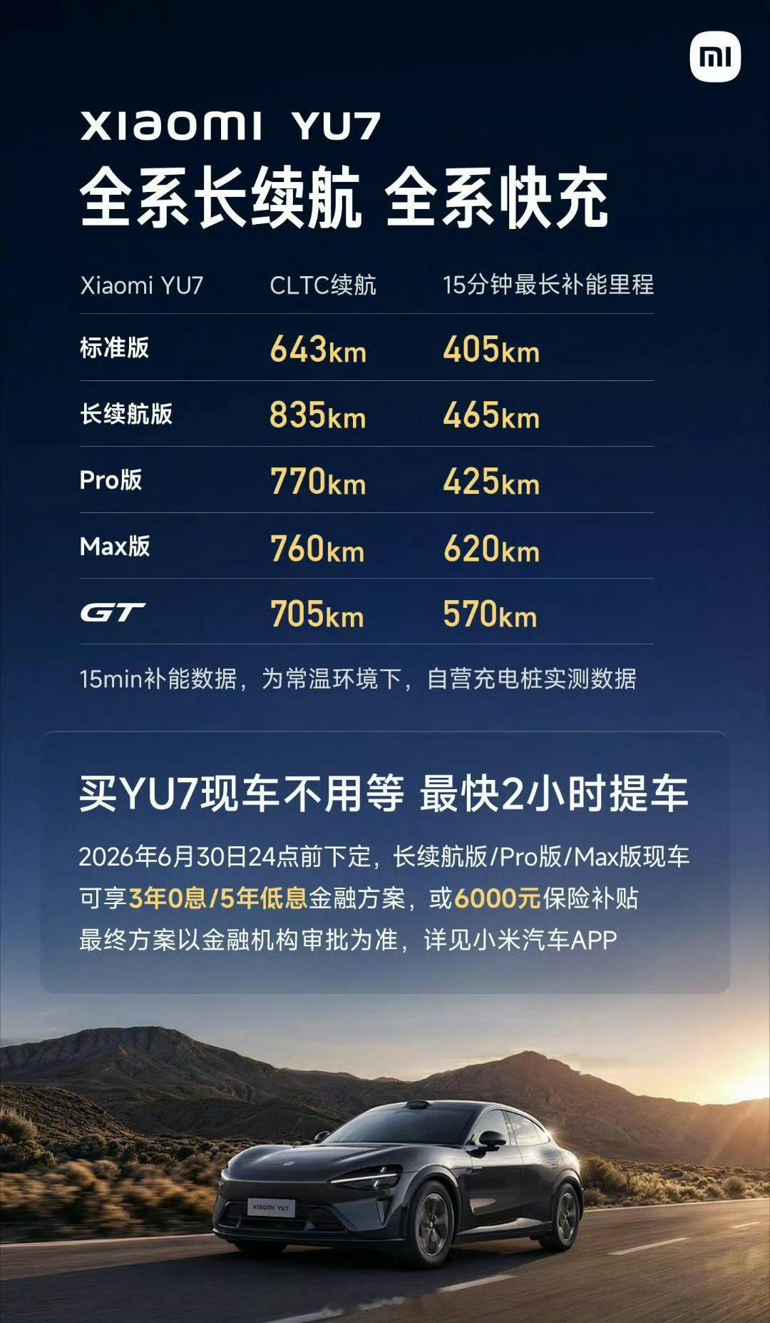 小米YU7 全系续航与充电数据：标准版，城市通勤够从容；长续航版，长途出行不焦虑