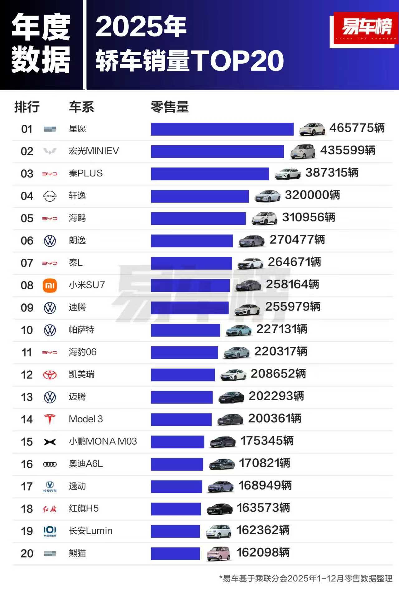 2025年汽车市场竞争激烈，各品牌都在保销量同时争盈利，2025年轿车/SUV/