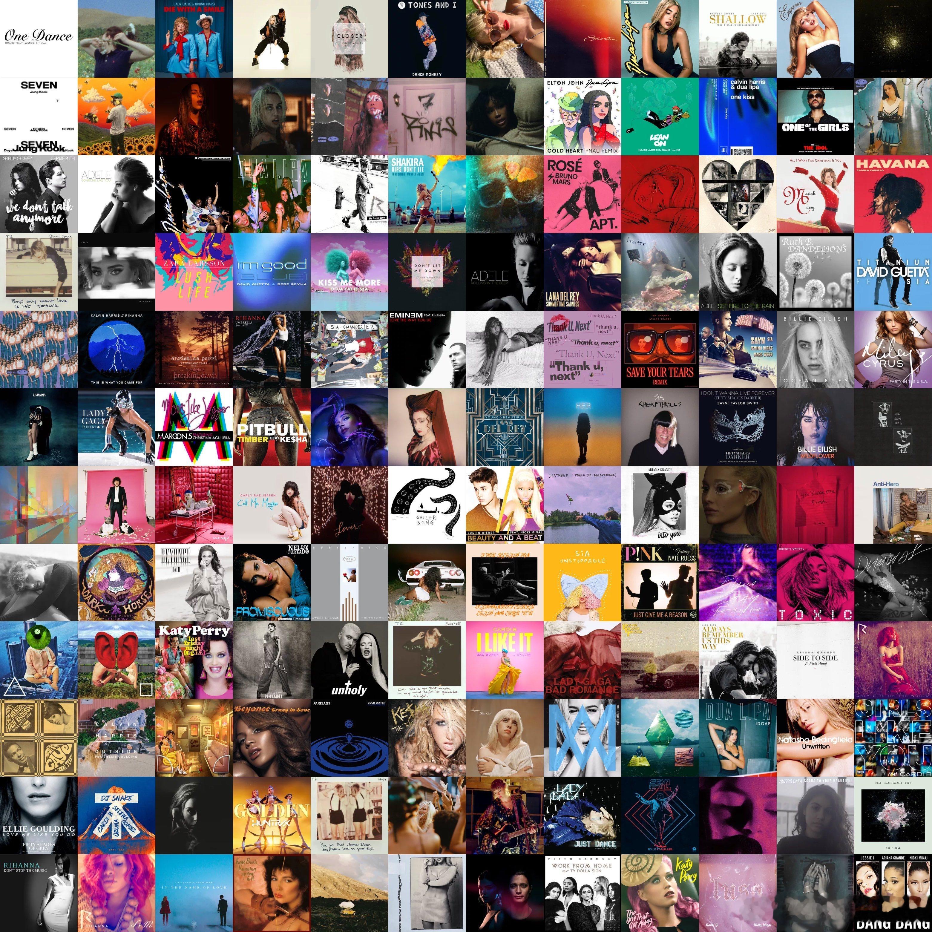 Spotify上最受欢迎的女性歌曲一览： 