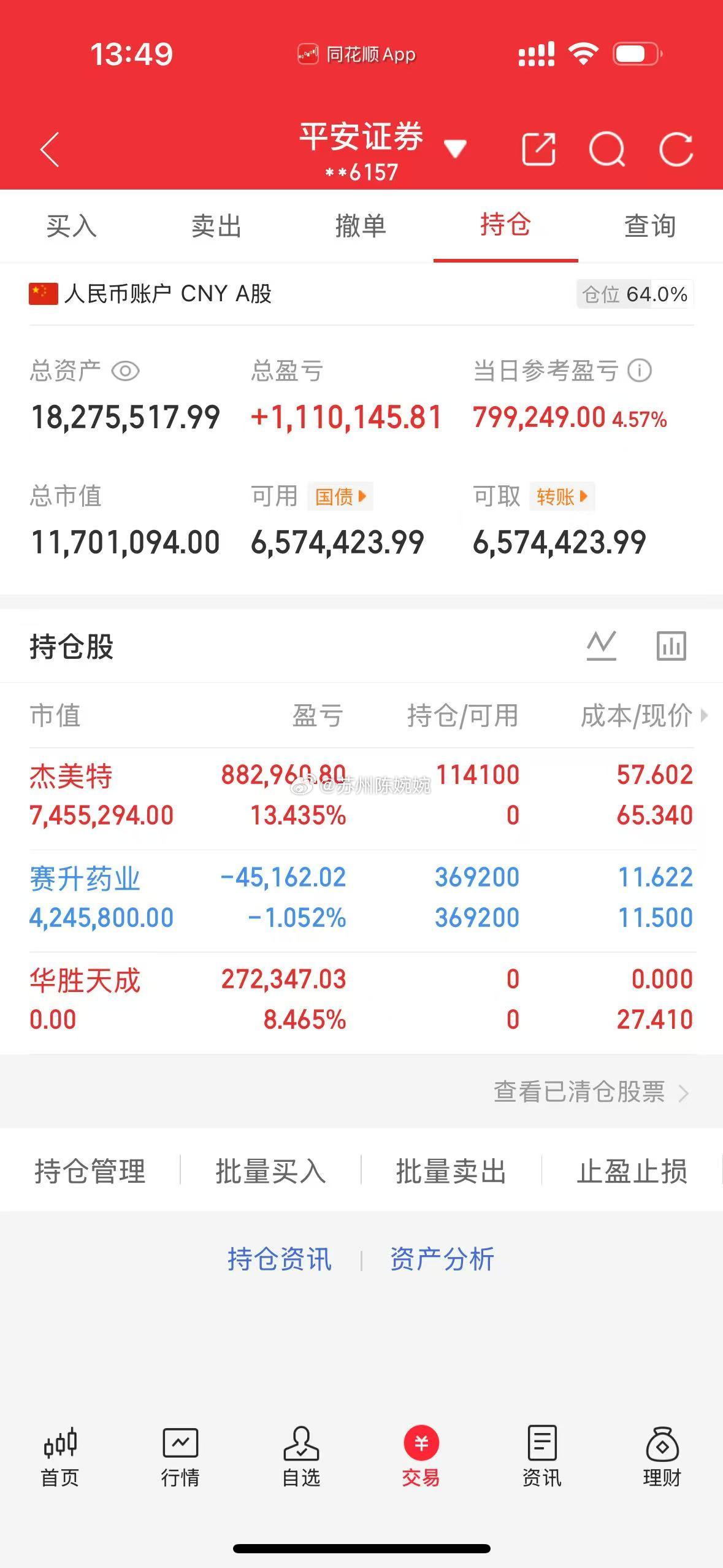 一年年翻五倍，欢迎各位前来验证！（第70天）今日卖出 ： 华胜天成今日买入：  
