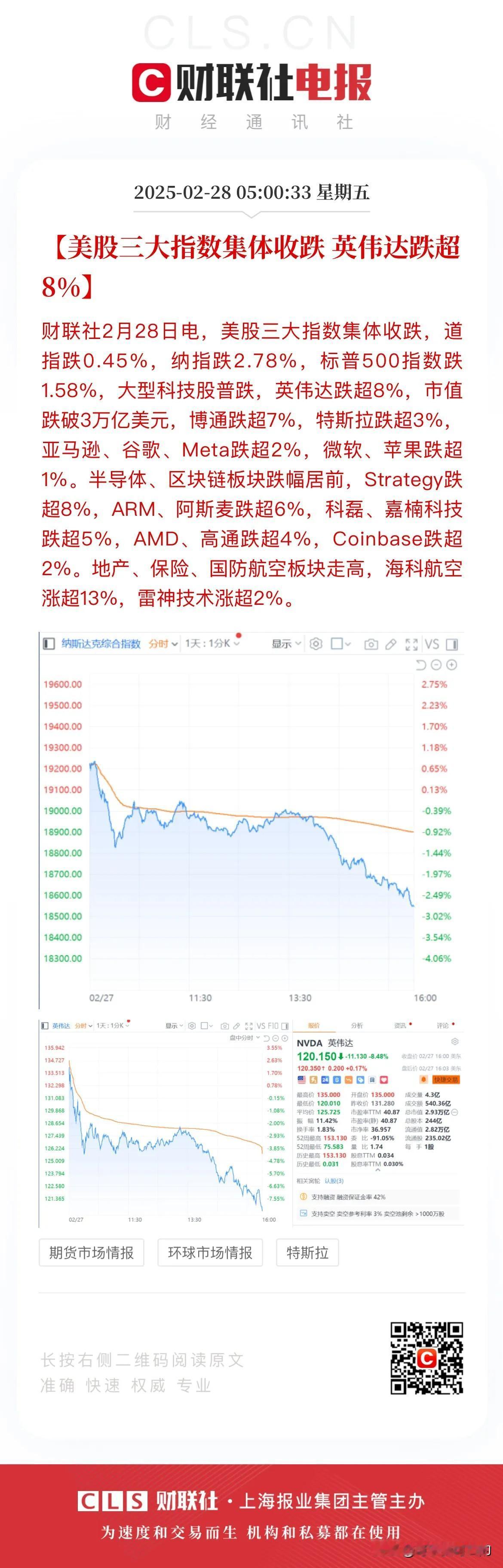 一觉醒来，美股的科技神话破灭了！
纳指（又称美国科技指数）大跌2.78%，而这已