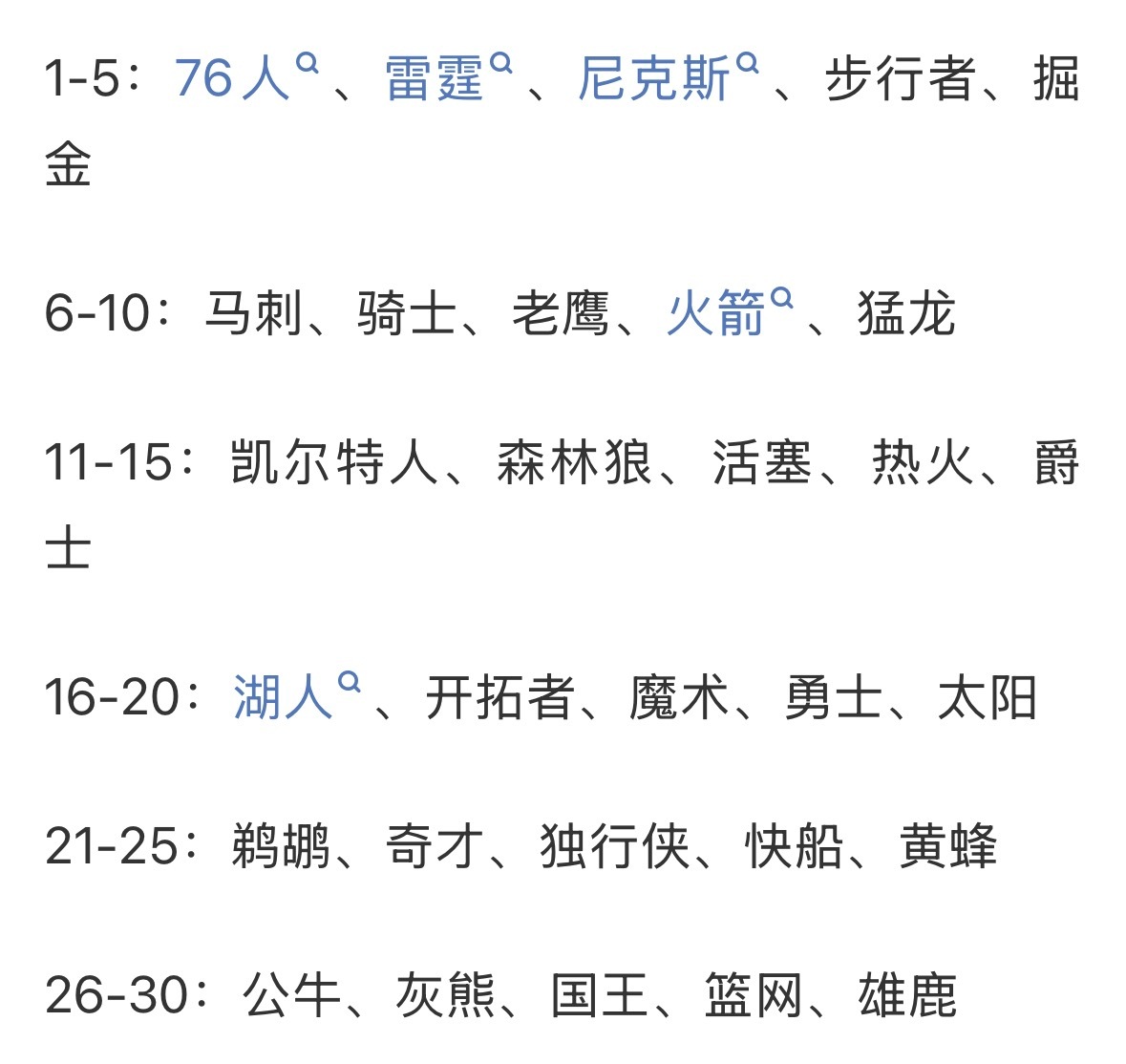 美媒评新赛季NBA30支球队的首发实力排行：76人第1，雷霆第2，尼克斯第3，火