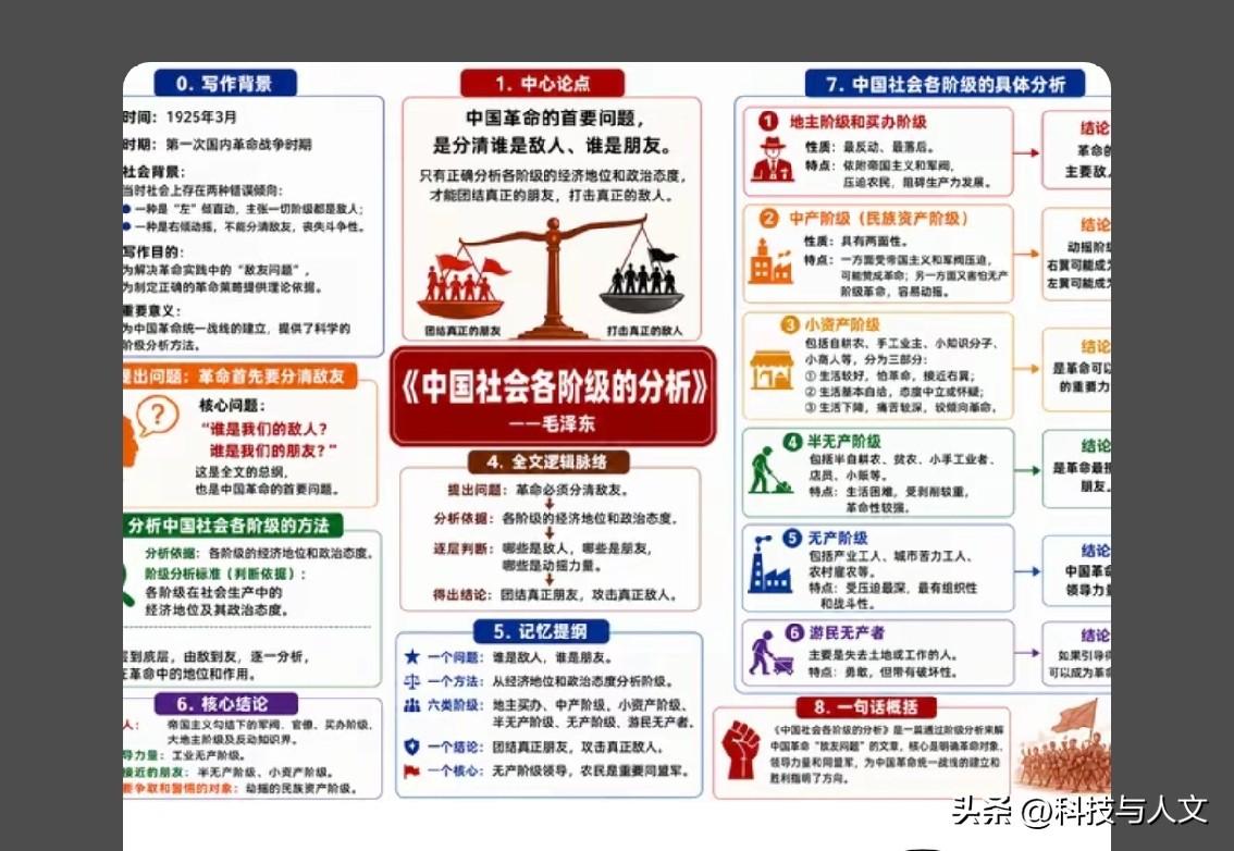打倒司马南已经几年了，经济并没有好转，这说明司马南不是经济发展的敌人，换个思路，
