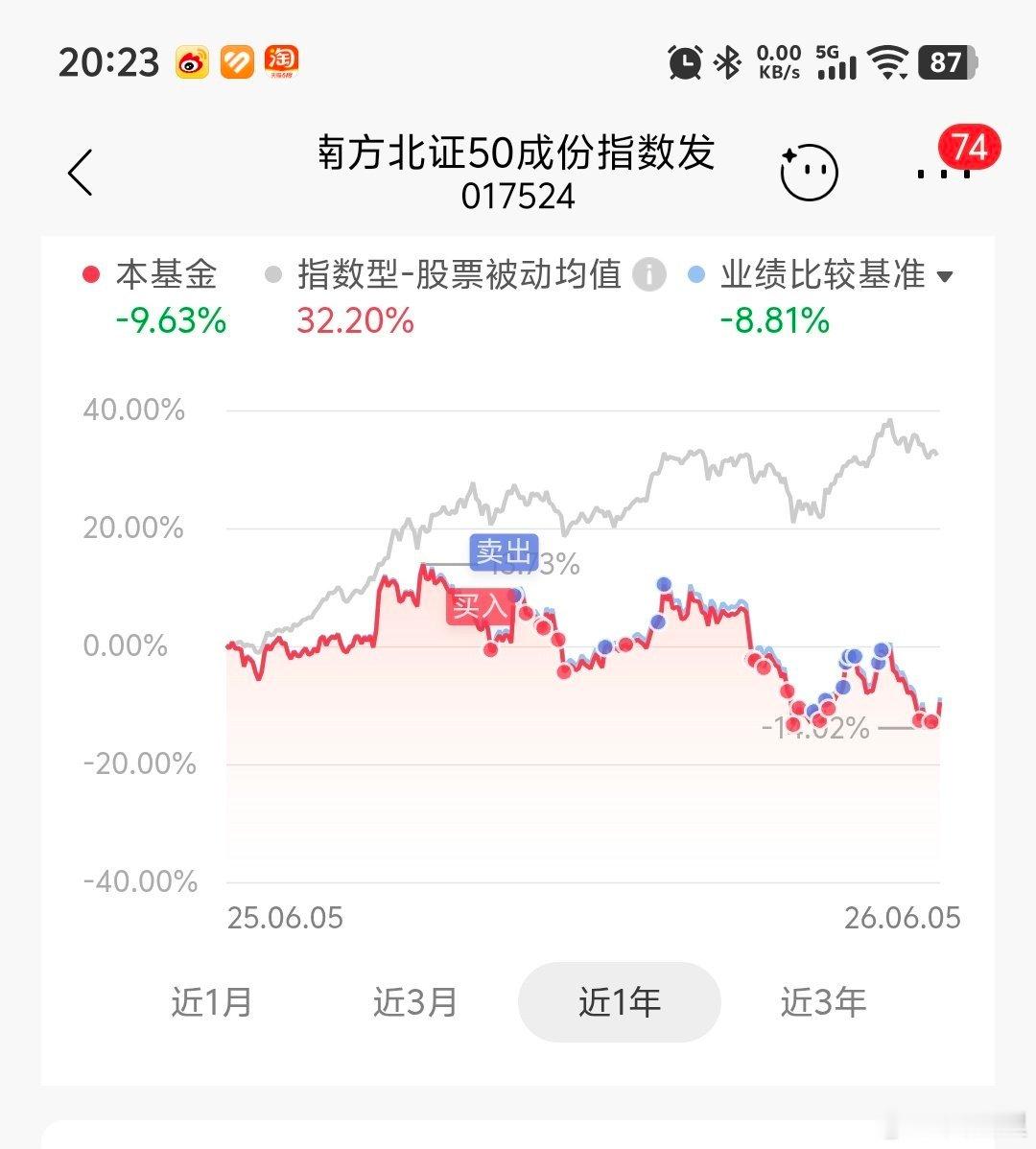 北证今天突然启动了，涨5个点，看下周消费跟不跟。