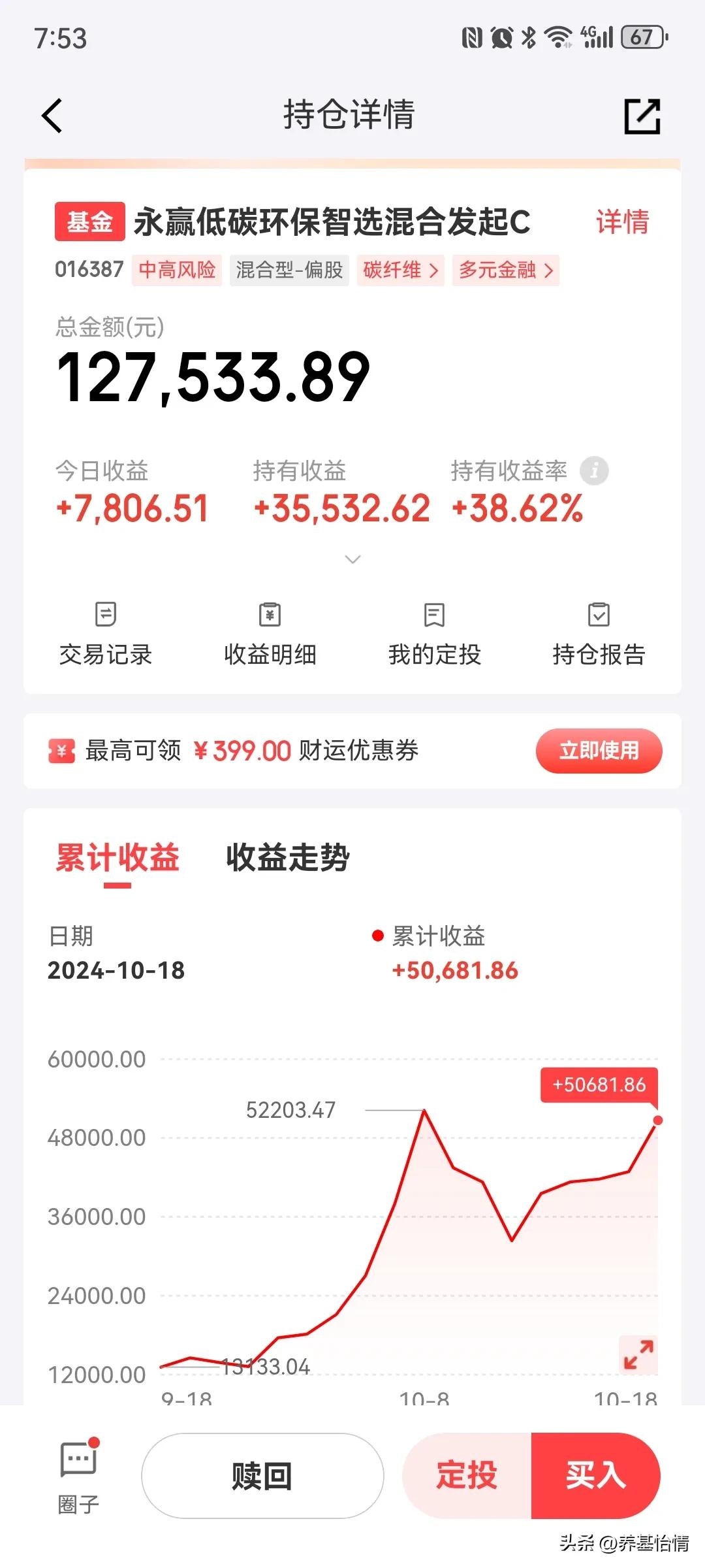永赢低碳环保净值大涨6.5%，即将突破10月8号净值高点，这就是趋势的力量！虽然