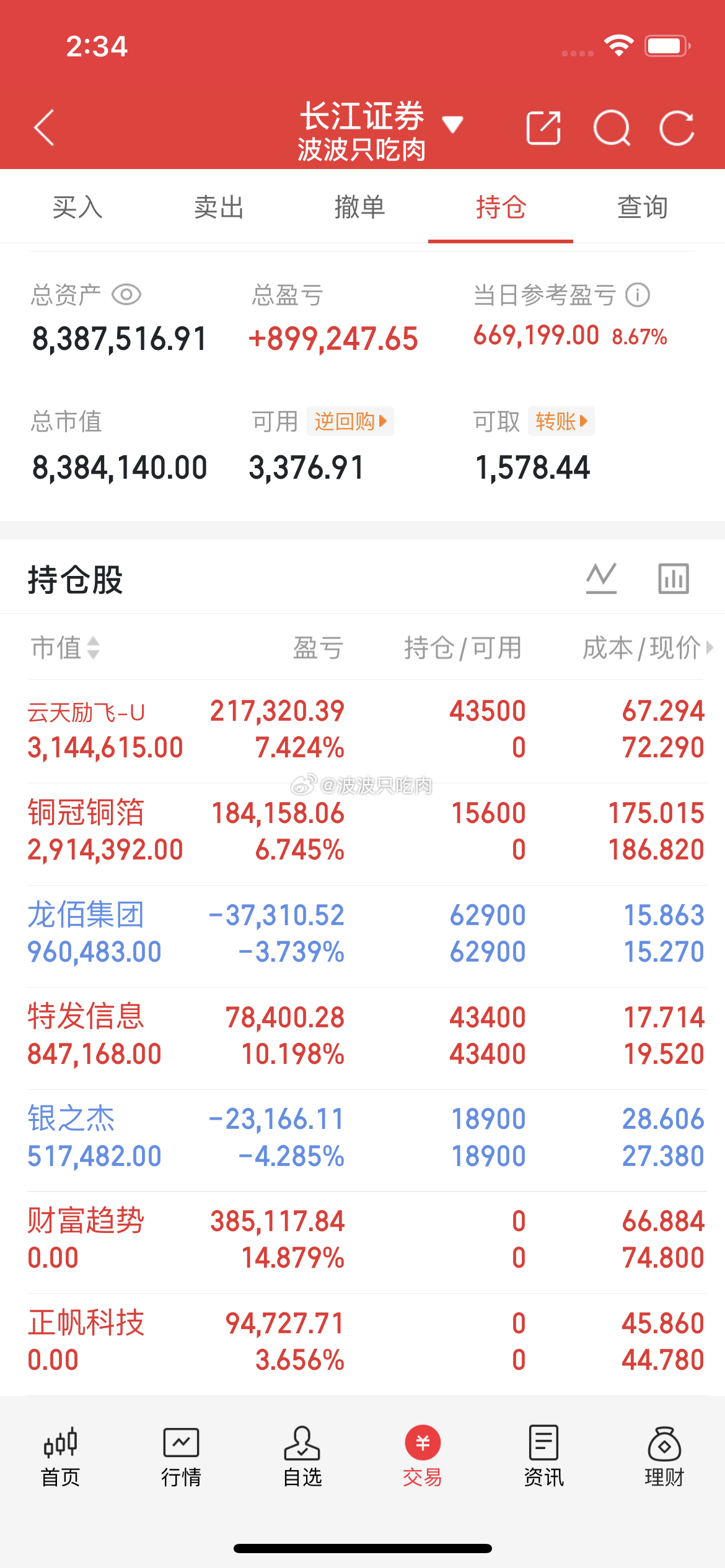 波波今日实盘操作记录目前持仓：云天励飞 铜冠铜箔 龙柏集团 特发信息 银之杰 出