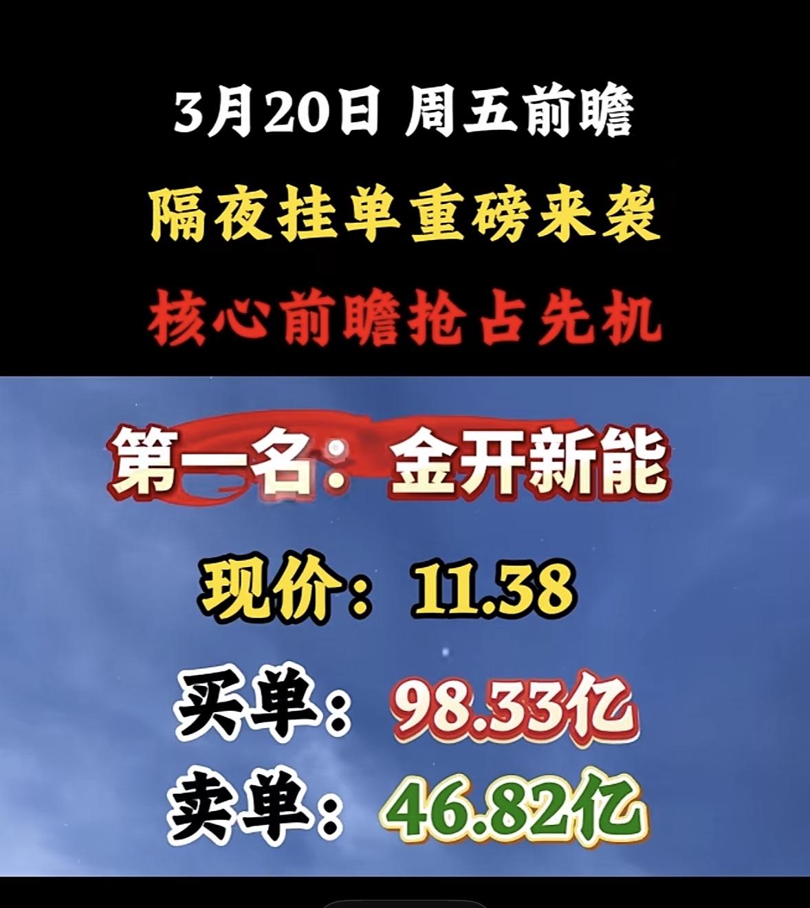 3月20日暗盘隔夜挂单个股排行榜出炉

金牛化工这波操作太猛了！现价21.26，