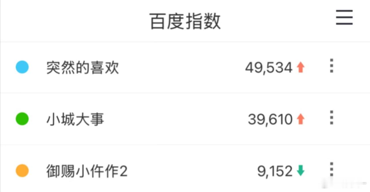 别人都是双向奔赴的爱情突然的喜欢是双向奔赴的“病情” 