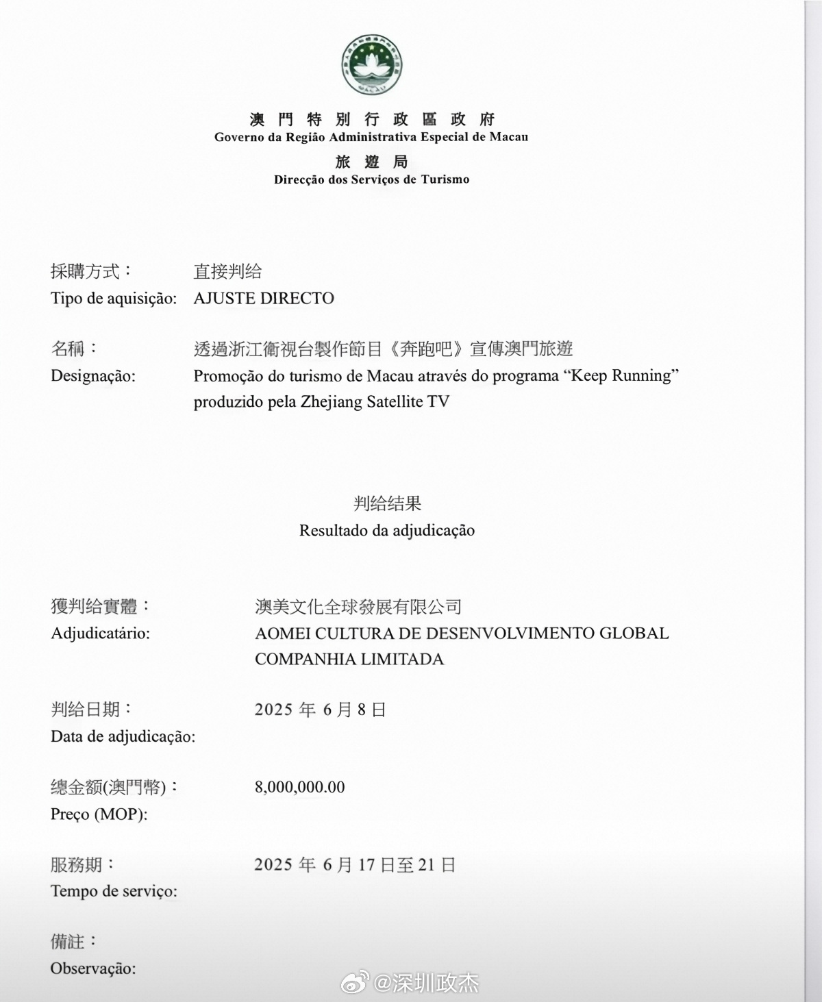 澳门这边也给了跑男800万。大家争议的点在于综艺节目以公益宣传为名，实则向地方收