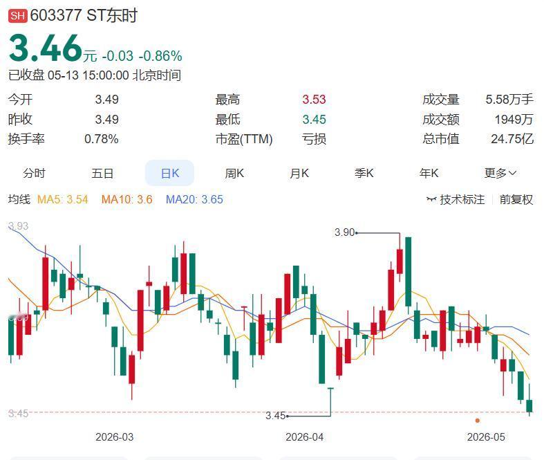 今日减持公告共3家，均为董监高或股东减持计划落地。人气股方面，绿电产业链延续强势