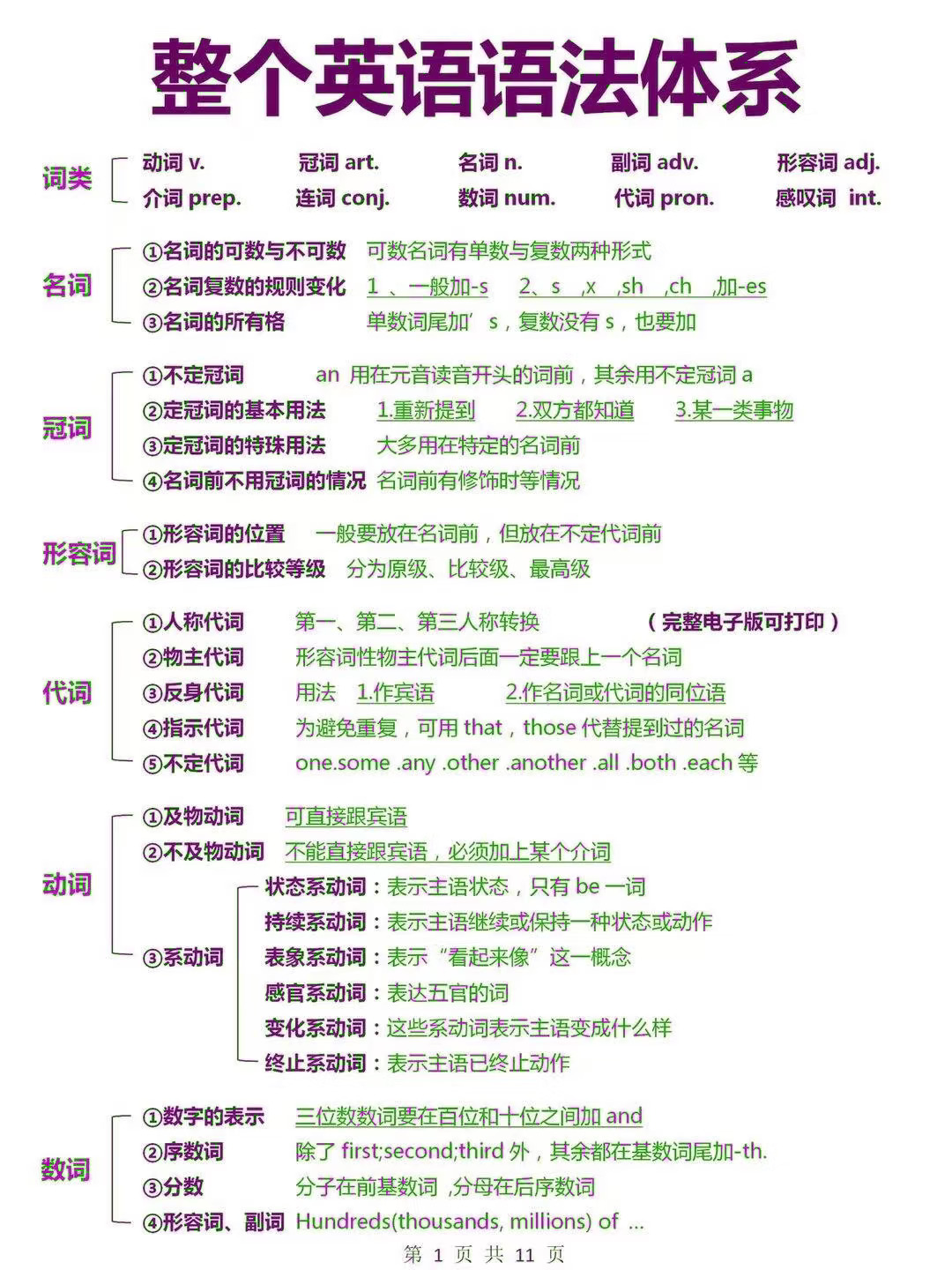 语法+框架=王炸！超全总结！英语130轻松拿下