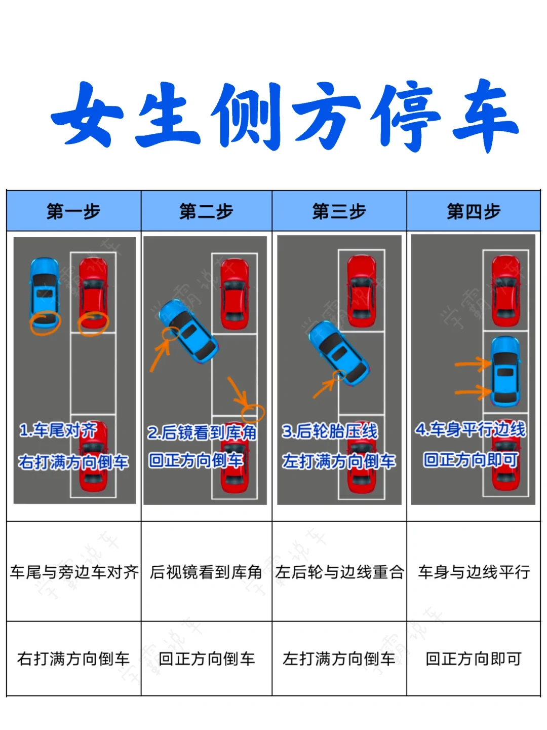 路边的侧方停车太难了，一停一个不吱声