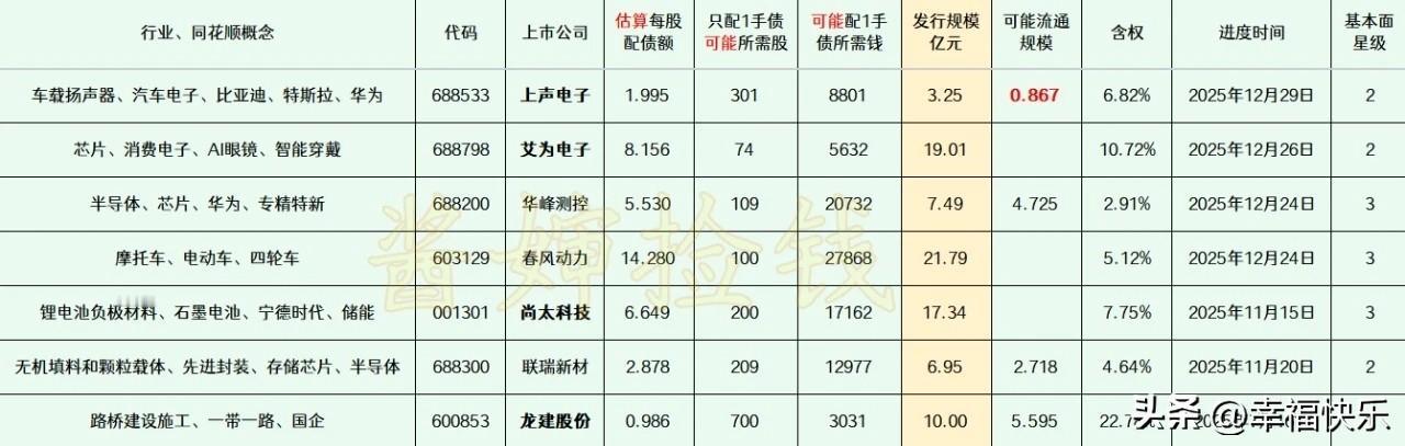 2026.01.01
——深耕，潜伏（每周更新）

这部分上市公司已经拿到证监会