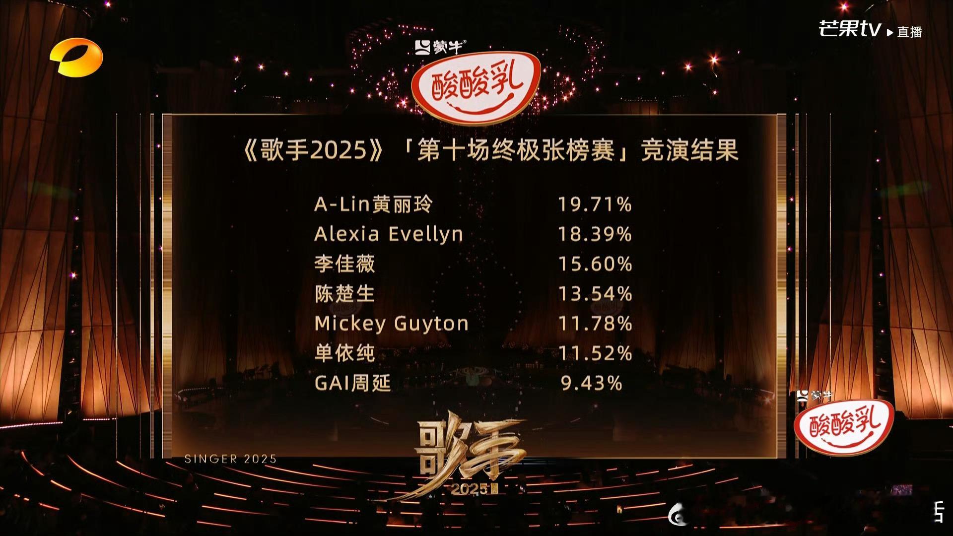 歌手排名这个现在这么火吗？ ​​​