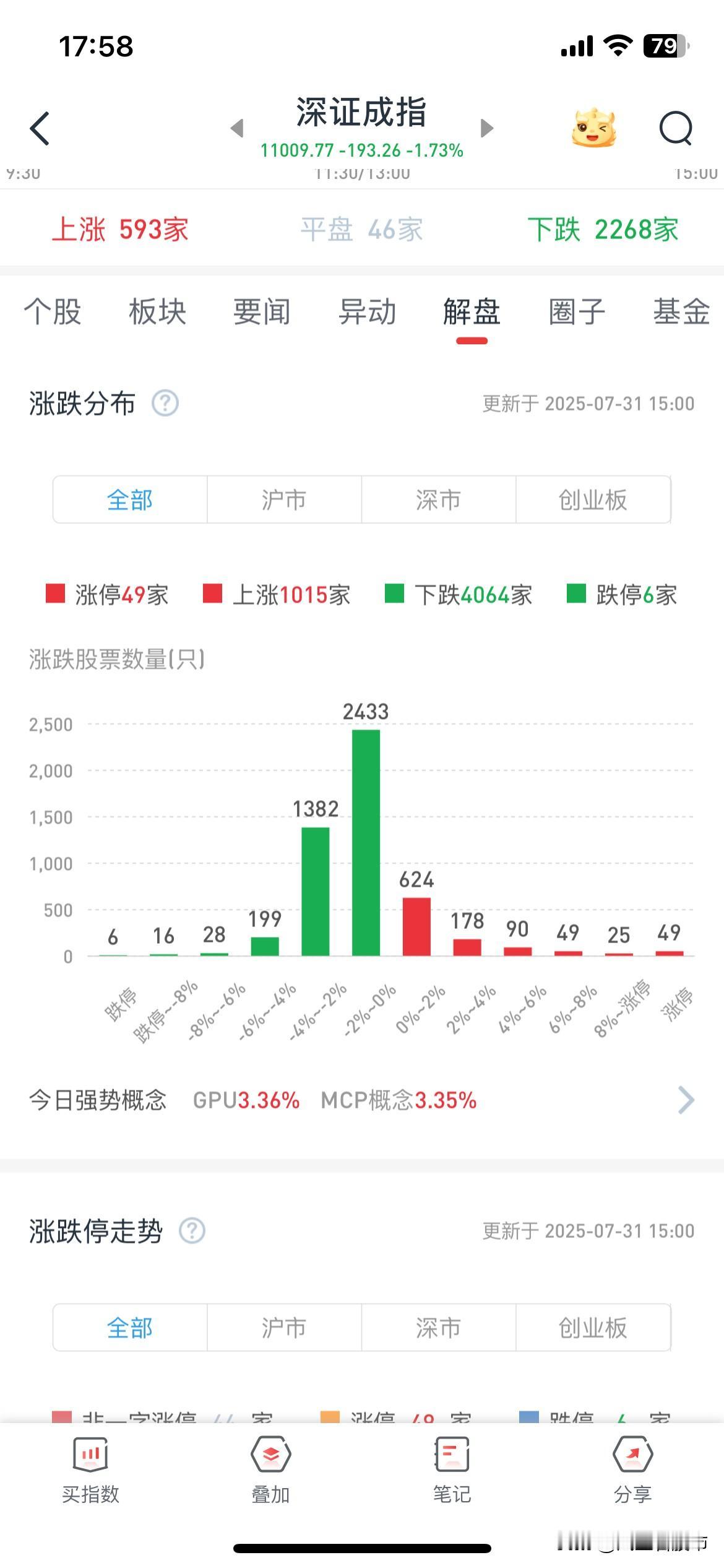 大家看到没，以前熊市指数大跌个股都是跌停板上百家，现在牛市环境调整相对都是比较温