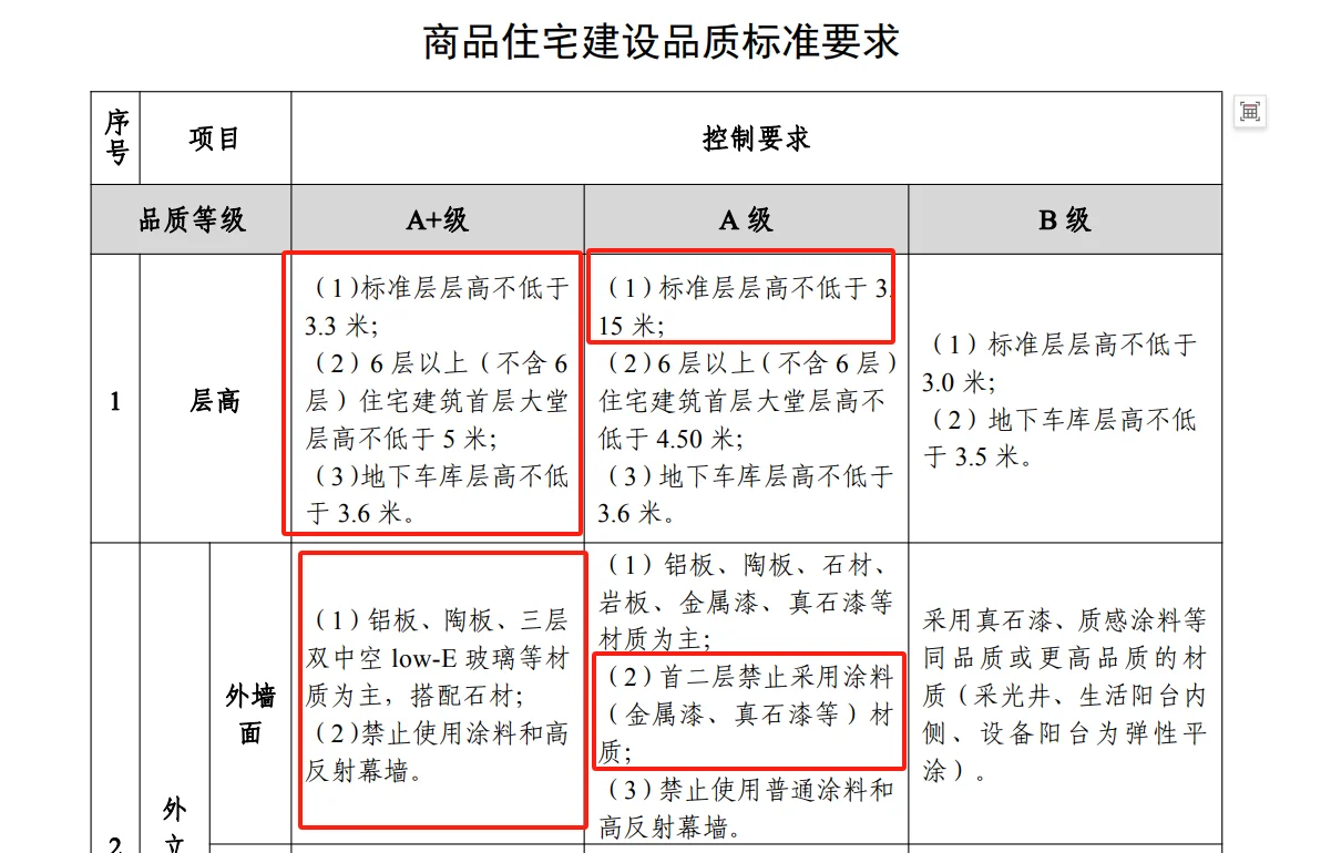 西咸新区新的商品房建筑标准