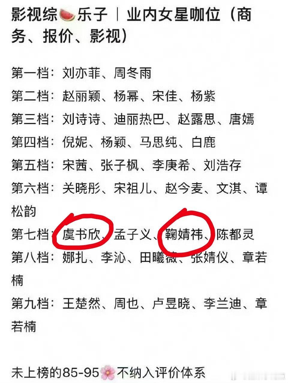 网友评业内女星咖位…别的不说了，虞书欣 鞠婧祎排在这个位置到底是想干啥？谁在给自