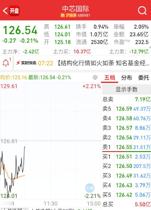 村龙也要出水了 ​​​