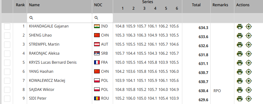 男子10米气步枪资格赛第一组前9名（包含一位RPO运动员）_______ 二编线